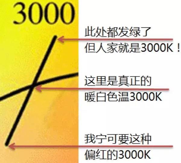 吉豐光電為你講解LED線型燈的色容差是什么？(圖8)