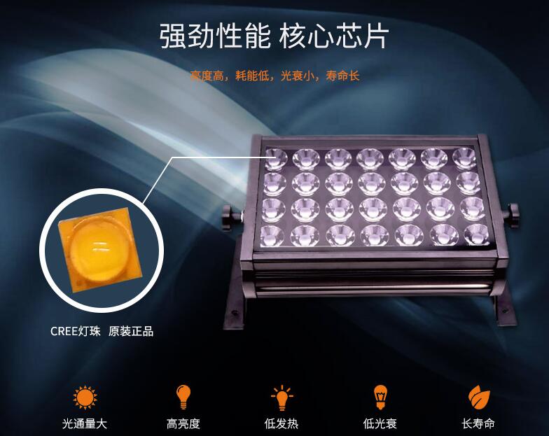 LED投光燈一般在哪些領域當中應用？(圖2)